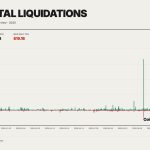 Το leverage γίνεται ξανά ο αόρατος εχθρός της crypto αγοράς – Νέα Και Εξελίξεις Για Τα Κρυπτονομίσματα