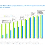 Από τα μετρητά στις κάρτες: H μεγάλη στροφή της ελληνικής αγοράς - Στη δεύτερη θέση ταχύτερης ανόδου στην Ευρώπη