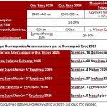 THEON: Εξαιρετική χρονιά το 2025, θωρακίζει την ανάπτυξη με παραγγελίες-ρεκόρ €2,4 δισ. - Financial Report