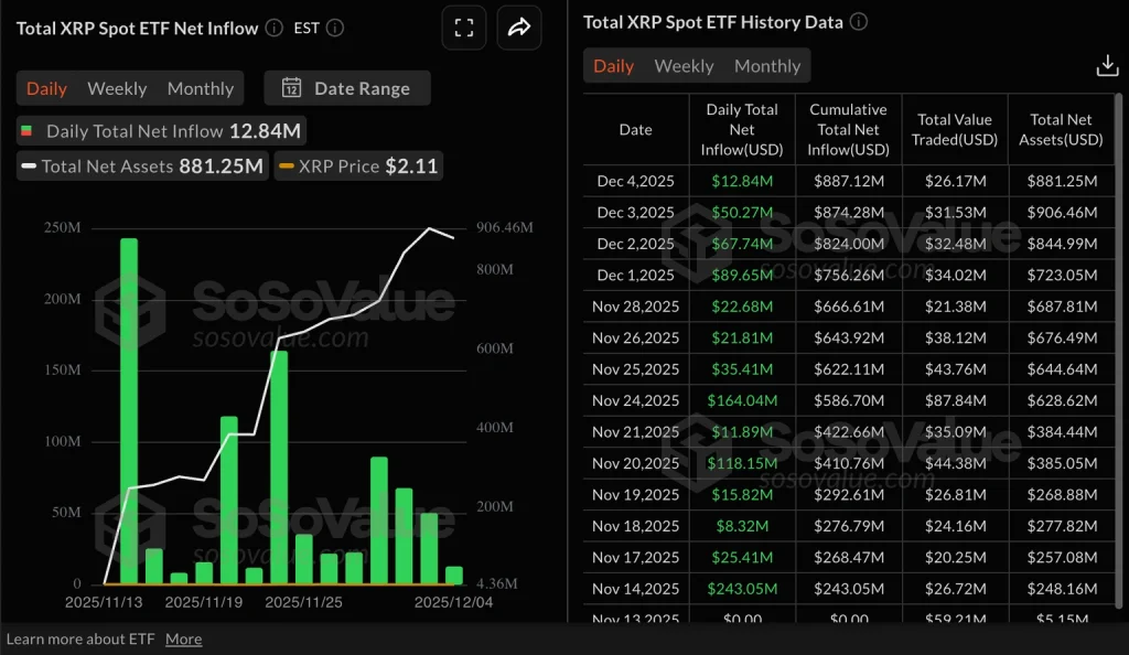 14 συνεχόμενες μέρες εισροών, κανένα outflow και η Wall Street «φορτώνει» σαν να ξέρει κάτι! – Νέα Και Εξελίξεις Για Τα Κρυπτονομίσματα