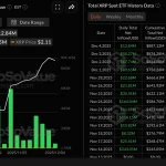 14 συνεχόμενες μέρες εισροών, κανένα outflow και η Wall Street «φορτώνει» σαν να ξέρει κάτι! – Νέα Και Εξελίξεις Για Τα Κρυπτονομίσματα