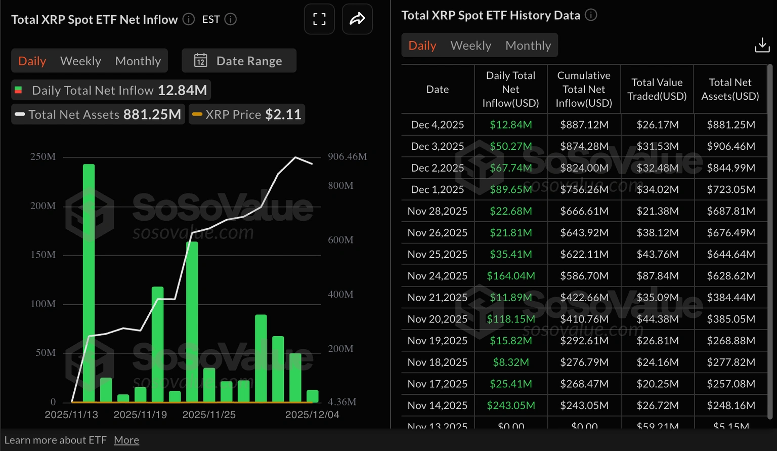 14 συνεχόμενες μέρες εισροών, κανένα outflow και η Wall Street «φορτώνει» σαν να ξέρει κάτι! – Νέα Και Εξελίξεις Για Τα Κρυπτονομίσματα