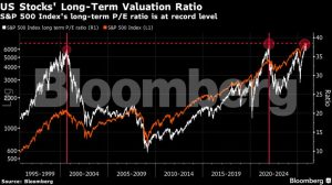 Bloomberg: Τι βλέπουν οι αναλυτές για την πορεία των αγορών το 2026