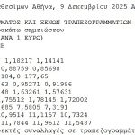 Οι σημερινές τιμές συναλλάγματος: Όρια και όροι για τις συναλλαγές - FinanceNews.gr