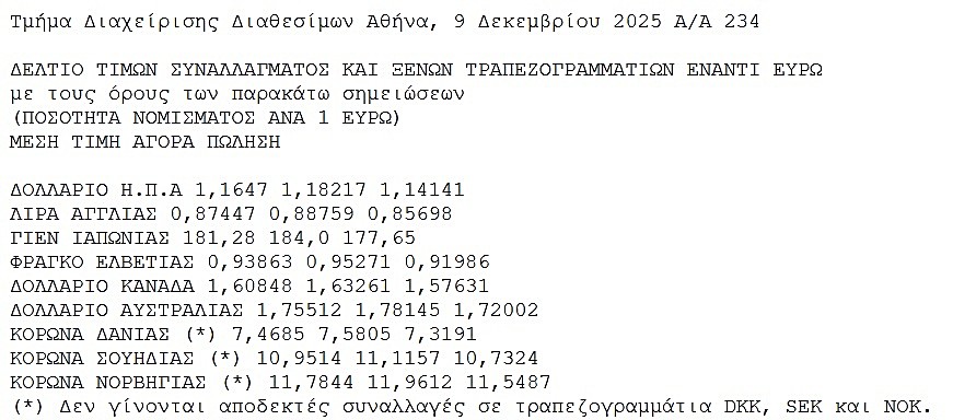 Οι σημερινές τιμές συναλλάγματος: Όρια και όροι για τις συναλλαγές - FinanceNews.gr