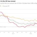 Τράπεζα της Αγγλίας: Ο πληθωρισμός το τελευταίο εμπόδιο πριν από την απόφαση για τα επιτόκια - Financial Report