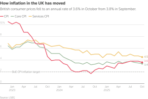 Τράπεζα της Αγγλίας: Ο πληθωρισμός το τελευταίο εμπόδιο πριν από την απόφαση για τα επιτόκια - Financial Report