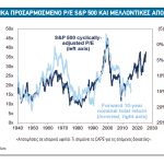 Οι προβλέψεις των ξένων οίκων για Ελλάδα και διεθνείς αγορές