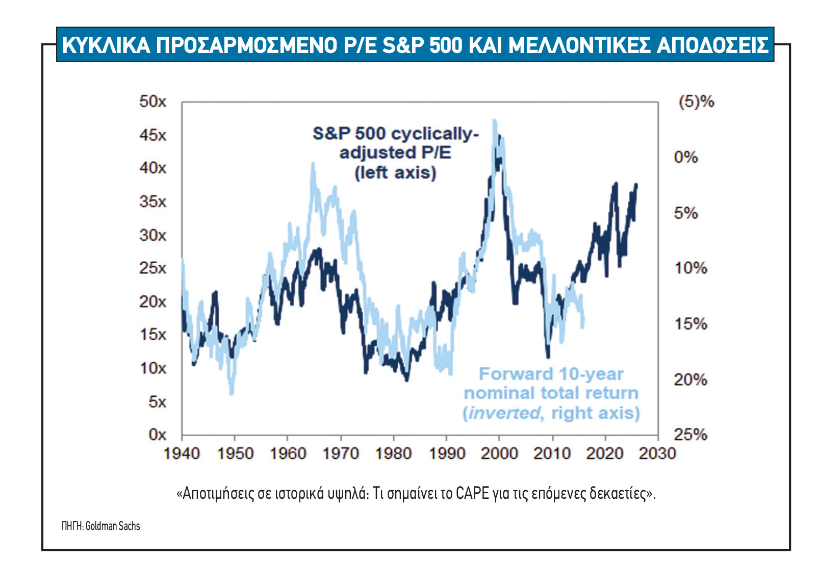 Οι προβλέψεις των ξένων οίκων για Ελλάδα και διεθνείς αγορές