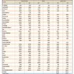 Χρηματιστήριο: Τα επτά επιχειρήματα των «ταύρων» για το 2026