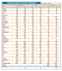 Χρηματιστήριο: Τα επτά επιχειρήματα των «ταύρων» για το 2026