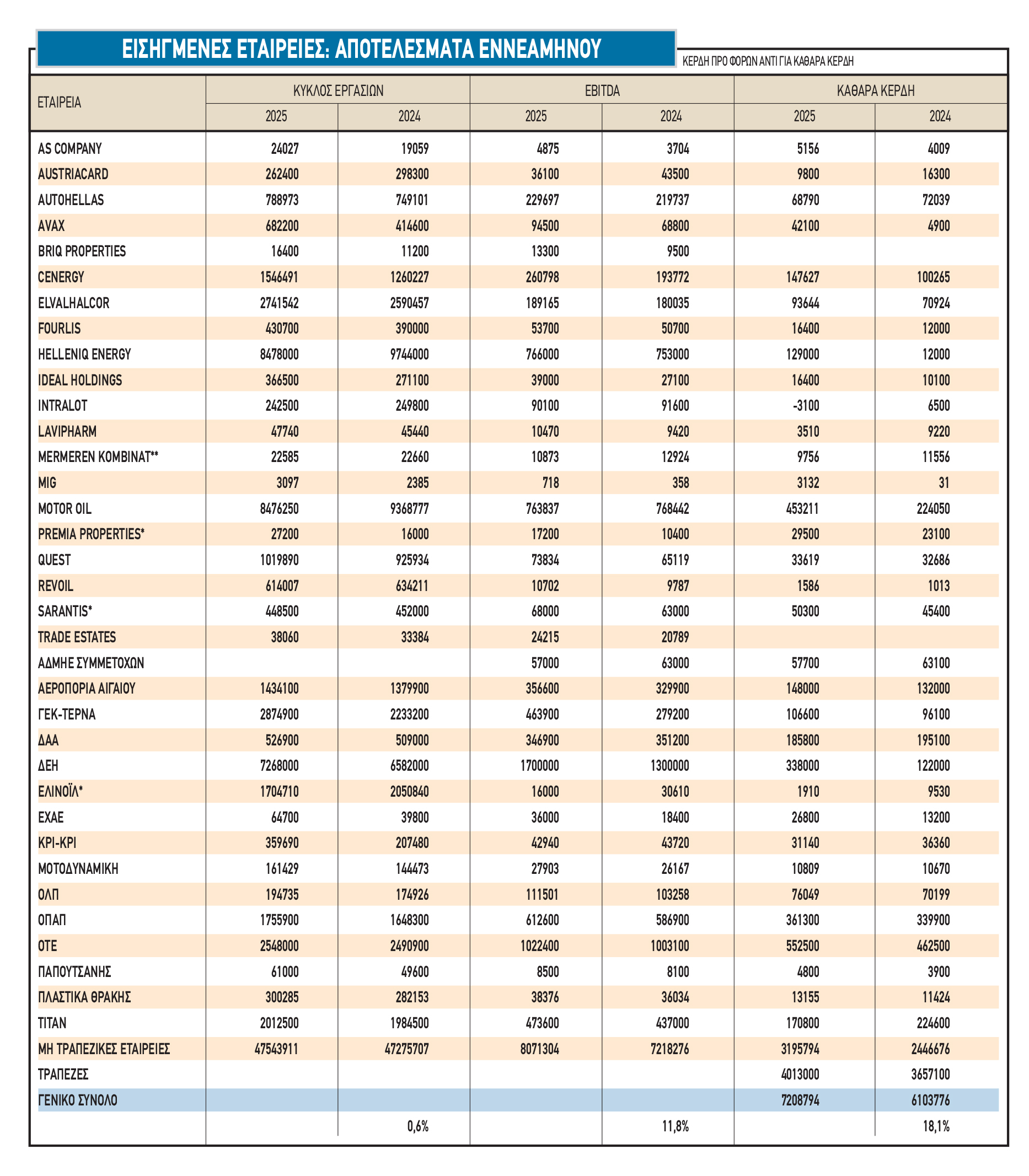 Χρηματιστήριο: Τα επτά επιχειρήματα των «ταύρων» για το 2026