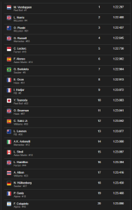 Ποιος από τους τρεις θα γίνει σήμερα παγκόσμιος Πρωταθλητής; - Financial Report