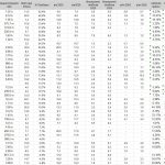 Χρηματιστήριο: Ποιες μετοχές επιλέγουν οι αναλυτές για το 2026