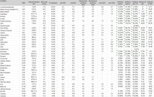 Χρηματιστήριο: Ποιες μετοχές επιλέγουν οι αναλυτές για το 2026