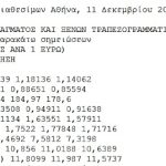 Πόσο κοστίζει σήμερα το ευρώ στις βασικές αγορές συναλλάγματος - FinanceNews.gr