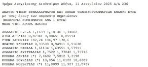 Πόσο κοστίζει σήμερα το ευρώ στις βασικές αγορές συναλλάγματος - FinanceNews.gr
