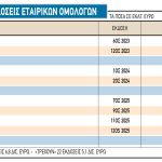 Οι παρακαταθήκες του 2025 για τη νέα χρηματιστηριακή χρονιά