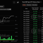 28 συνεχόμενες μέρες εισροών χωρίς ούτε 1 δολάριο outflow – Νέα Και Εξελίξεις Για Τα Κρυπτονομίσματα