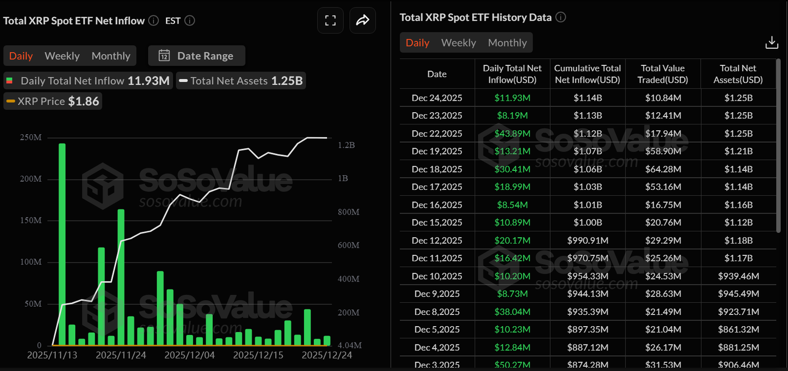 28 συνεχόμενες μέρες εισροών χωρίς ούτε 1 δολάριο outflow – Νέα Και Εξελίξεις Για Τα Κρυπτονομίσματα