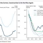 Goldman Sachs για Ελλάδα: Διατηρείται η αναπτυξιακή δυναμική, οι τρεις προκλήσεις