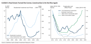 Goldman Sachs για Ελλάδα: Διατηρείται η αναπτυξιακή δυναμική, οι τρεις προκλήσεις