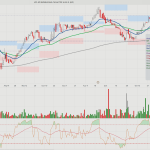 Εισηγμένες: Κρι Κρι και Ideal Holdings στις υποψήφιες για... υπεραπόδοση