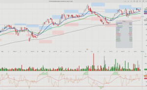 Εισηγμένες: Κρι Κρι και Ideal Holdings στις υποψήφιες για... υπεραπόδοση