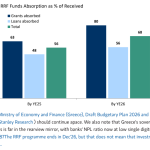 Morgan Stanley: Το νέο στοίχημα για τις ελληνικές μετοχές