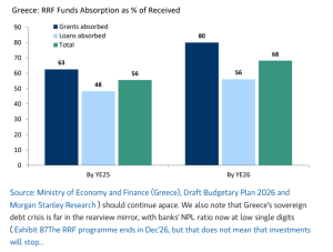 Morgan Stanley: Το νέο στοίχημα για τις ελληνικές μετοχές