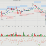 Μετοχές: Aegean και Σαράντης στα φαβορί για το ξεκίνημα του 2026