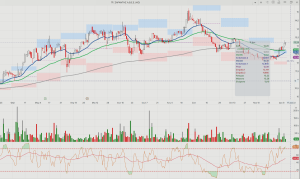 Μετοχές: Aegean και Σαράντης στα φαβορί για το ξεκίνημα του 2026