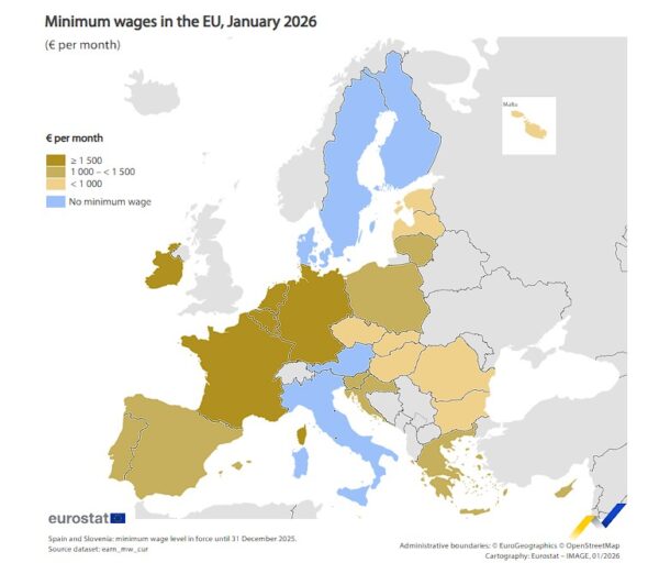 Κατώτατοι μισθοί 2026 στην ΕΕ: Μόνο 6 χώρες πάνω από 1.500 ευρώ - Στα 2.704 ευρώ το Λουξεμβούργο