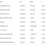 Χρηματιστήριο: Συνέχισε με +1,45%, μεγάλο τζίρο και ράλι από Elvahalcor και Metlen