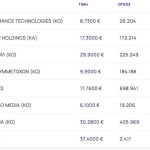 Χρηματιστήριο: Βαριές απώλειες 1,76% από τη διεθνή αναταραχή, βουτιά 3,12% ο τραπεζικός κλάδος