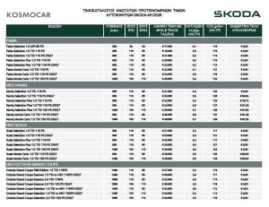 Skoda Kamiq και Skoda Scala: Πλουσιότερες εκδόσεις με ισχυρό όφελος τιμής