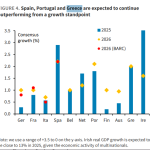 Barclays: Σταθερό καταφύγιο τα ελληνικά ομόλογα