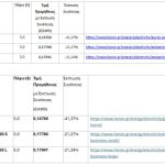 ΗΡΩΝ: Ιδιες τιμές για τέταρτο μήνα (Ιανουάριος) στο πράσινο τιμολόγιο - Financial Report