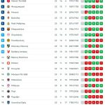 Euroleague: Στην Πόλη με Εφές ο Ολυμπιακός, στο Τελ Αβίβ με Μακάμπι ο ΠΑΟ - Financial Report
