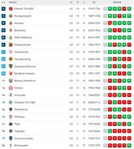 Euroleague: Στην Πόλη με Εφές ο Ολυμπιακός, στο Τελ Αβίβ με Μακάμπι ο ΠΑΟ - Financial Report
