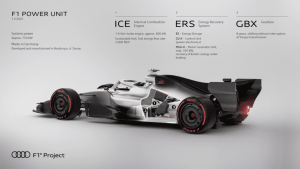 Audi Revolut F1 Team: Ολοκλήρωσε με επιτυχία το πρώτο fire-up ενόψει της σεζόν 2026