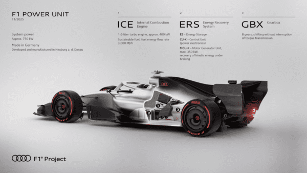 Audi Revolut F1 Team: Ολοκλήρωσε με επιτυχία το πρώτο fire-up ενόψει της σεζόν 2026