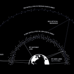 Blue Origin: Παρουσιάζει το TeraWave και τη δορυφορική συνδεσιμότητα στα 6 Tbps - Financial Report