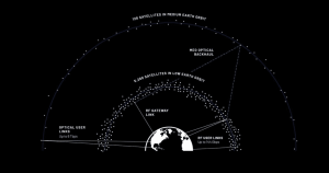 Blue Origin: Παρουσιάζει το TeraWave και τη δορυφορική συνδεσιμότητα στα 6 Tbps - Financial Report