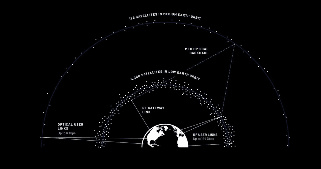 Blue Origin: Παρουσιάζει το TeraWave και τη δορυφορική συνδεσιμότητα στα 6 Tbps - Financial Report