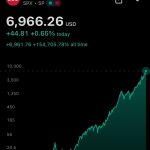 Ο S&P 500 το έκανε ξανά. Και αυτή τη φορά, έγραψε ιστορία.