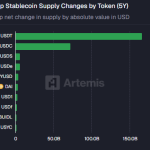 Το USD1 έγινε 7ο μεγαλύτερο στον κόσμο μέσα σε 9 μήνες και αλλάζει το παιχνίδι – Νέα Και Εξελίξεις Για Τα Κρυπτονομίσματα
