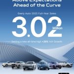 Geely: Ξεπέρασαν τα 3,02 εκατ. οι πωλήσεις αυτοκινήτων το 2025