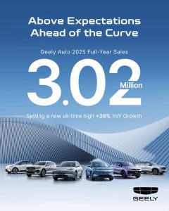 Geely: Ξεπέρασαν τα 3,02 εκατ. οι πωλήσεις αυτοκινήτων το 2025