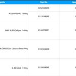 Η Nestle ανακαλεί στην Ελλάδα βρεφικά γάλατα 1ης βρεφικής ηλικίας - Ποιά είναι - Financial Report